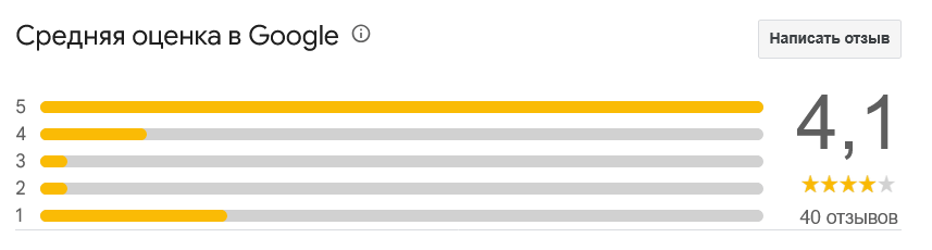 ✍ Айсары Сарыағаш шипажайының қызметіне пікірлер